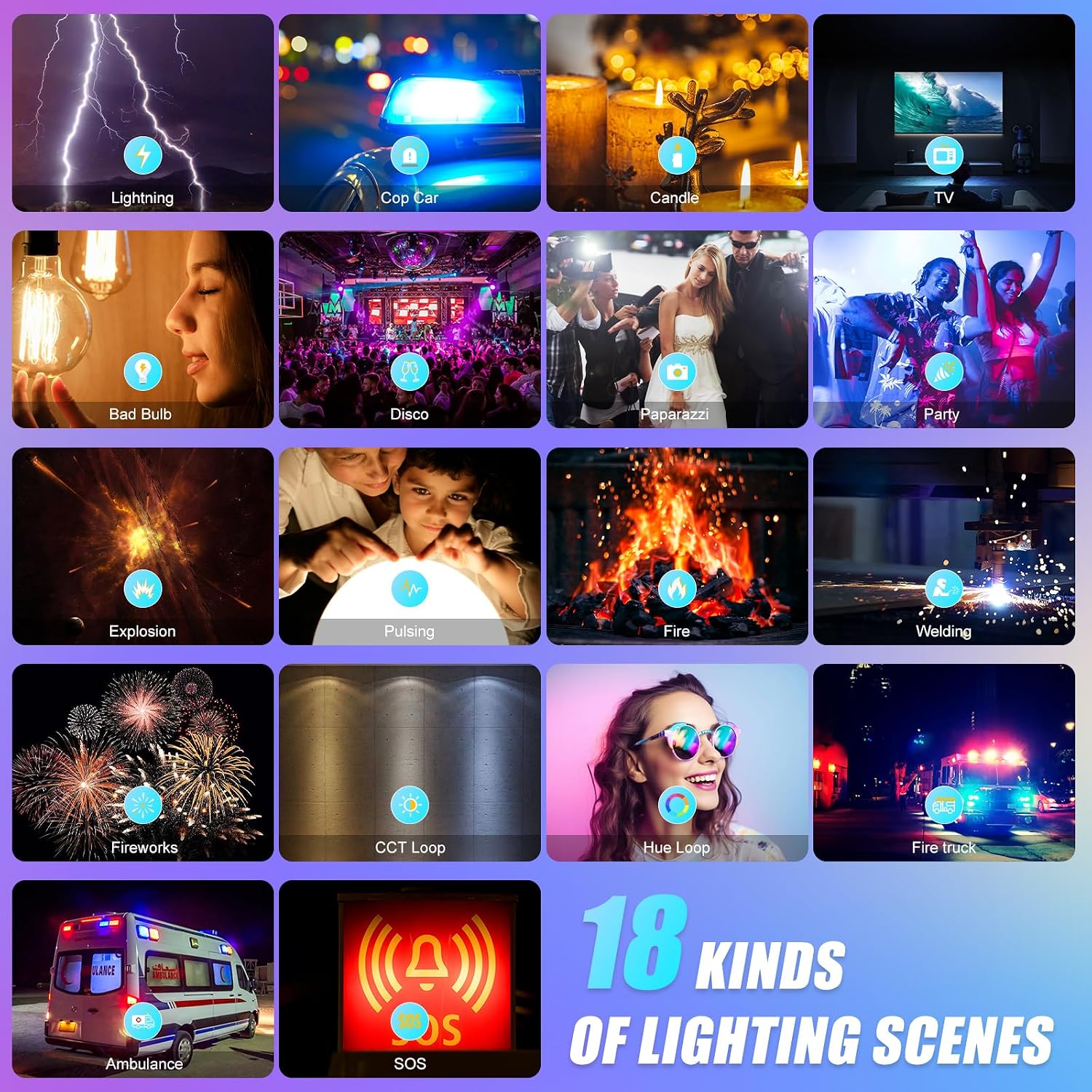RGB LED Panel Video Light with - Video Led Light Panel recension och pris